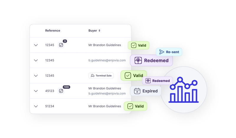 Enjovia Gift Experiences Voucher store reports and analytics