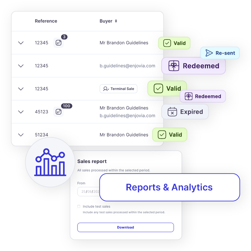 Enjovia Gift Experiences Voucher store reports and analytics
