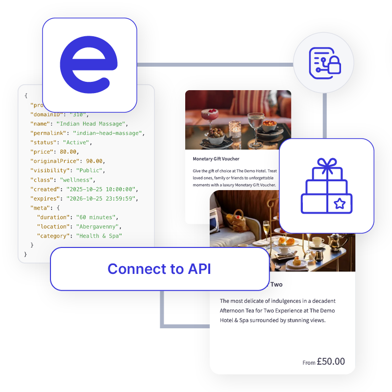 Enjovia Gift Experiences Voucher store features - api flexibility and compliance