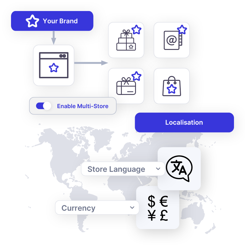 Enjovia Gift Experiences Voucher store multi-property, multi-brand, multi-business gift voucher system