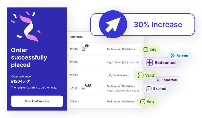 Enjovia Gift Experiences Restaurant Voucher store multi-property, multi-brand restaurant gift voucher system