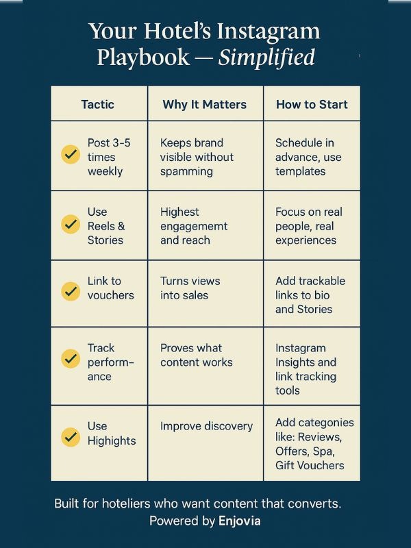 instagram for hotels