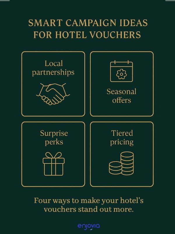 Graphic showing four smart hotel voucher campaign types